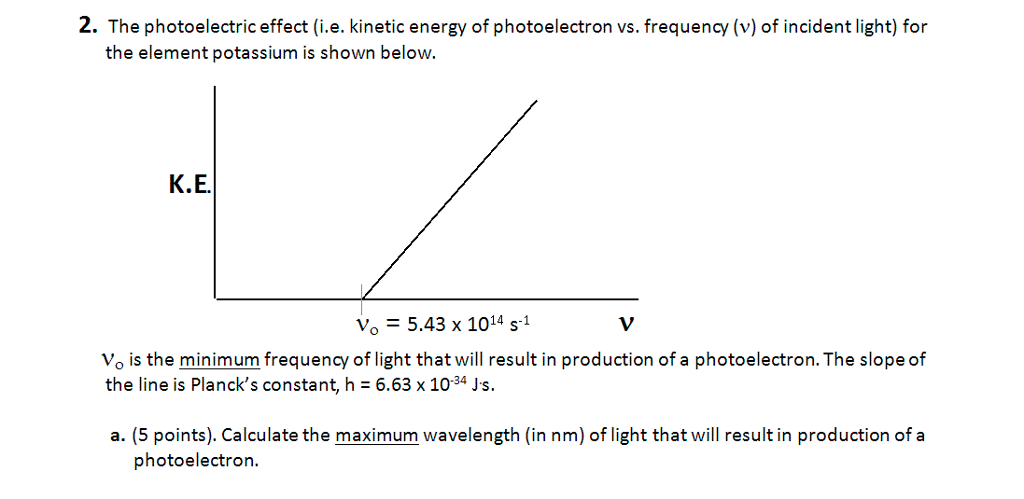 Solved 2. The photoelectric effect (i.e. kinetic energy of | Chegg.com