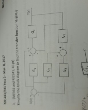 Solved Simplify the block diagram to find the transfer | Chegg.com