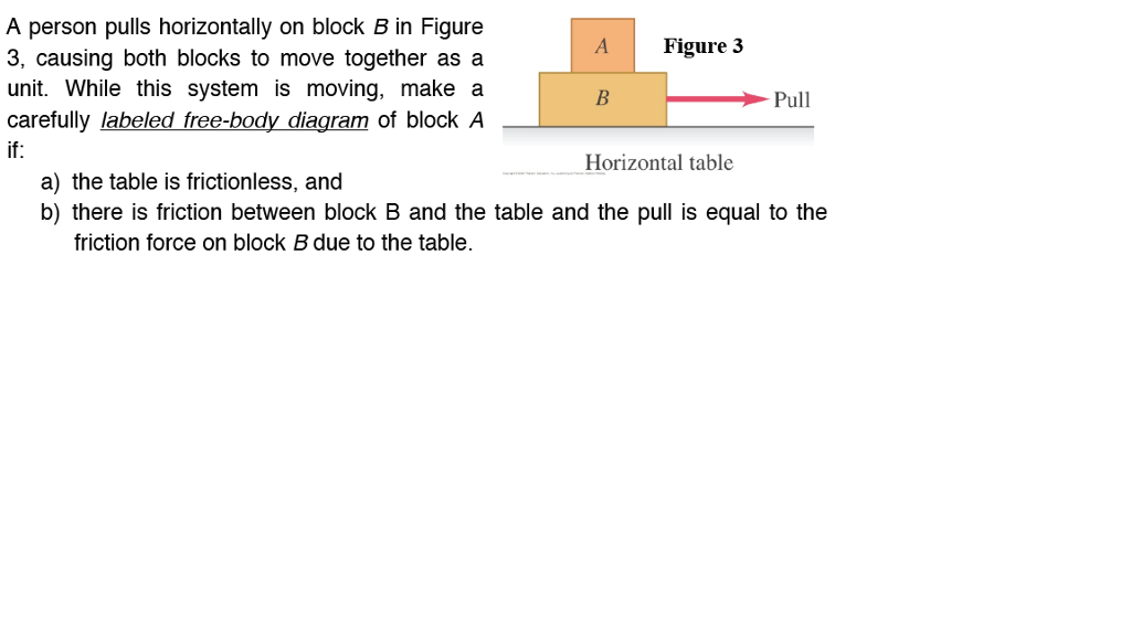 Solved A Person Pulls Horizontally On Block B In Figure 3, | Chegg.com