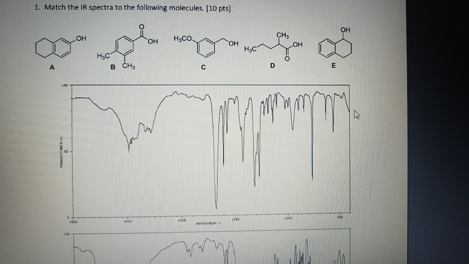 1. Match the IR spectra to the following molecules. | Chegg.com