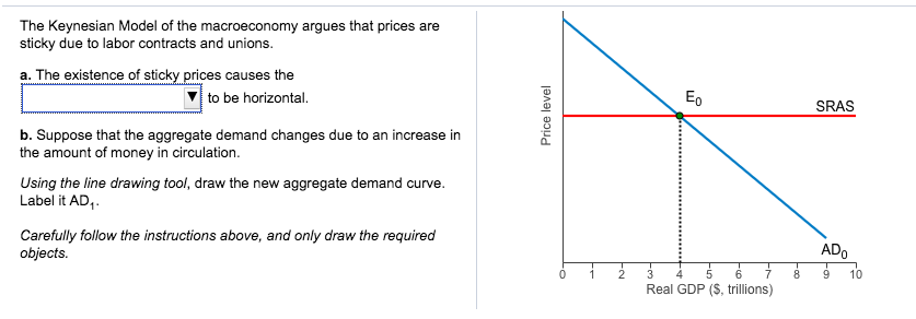 The Keynesian Model Of The Macroeconomy Argues That | Chegg.com