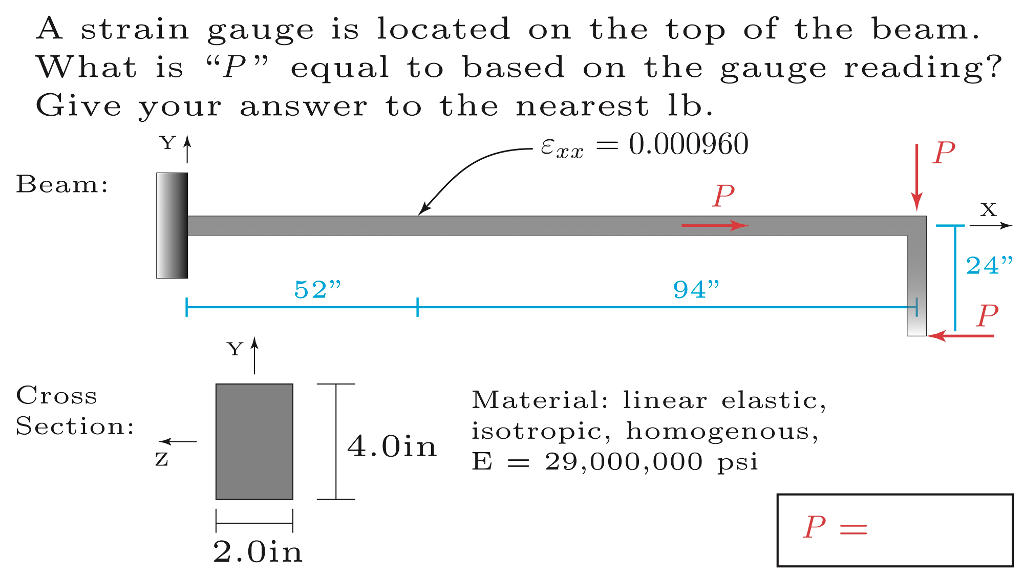 Solved A strain gauge is located on the top of the beam What | Chegg.com
