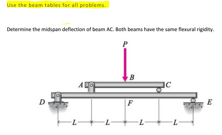 Using a beam table, determine the midspan deflection | Chegg.com