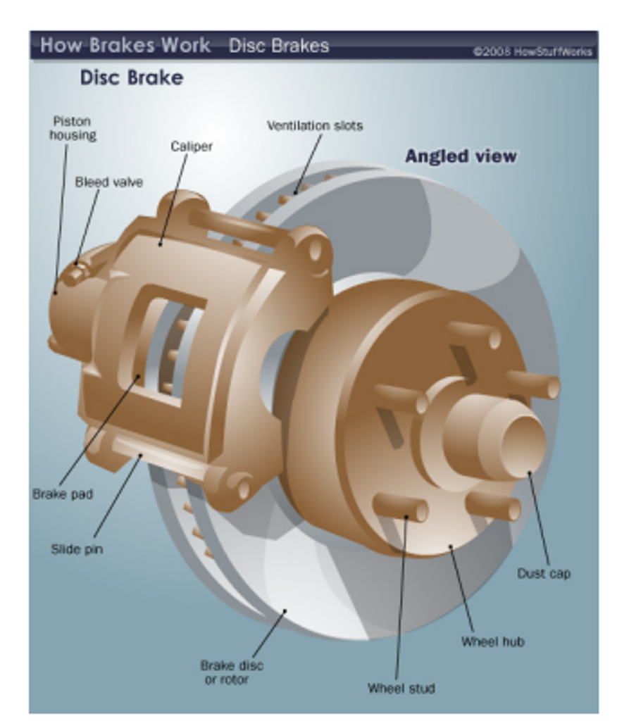 The operation of a single piston, floating caliper