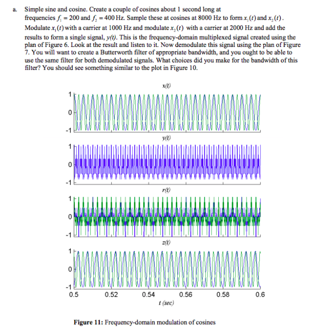 Solved coso Y(o) (0) Figure 6 Frequency domain multiplexing