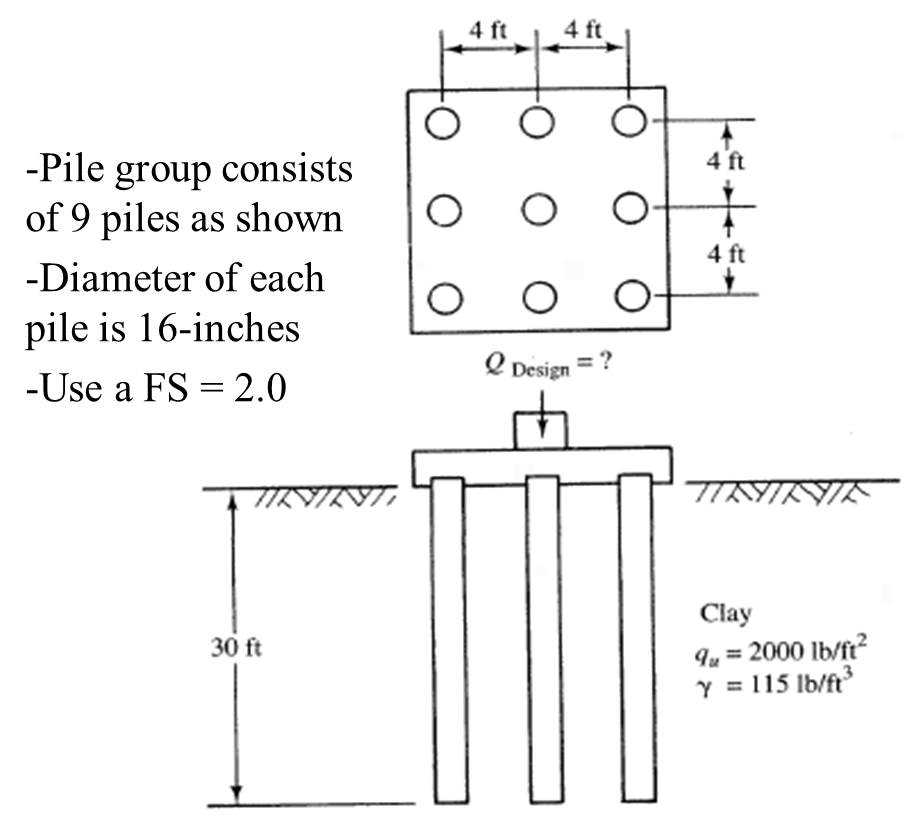 Solved For the pile group shown in the figure below, what is | Chegg.com