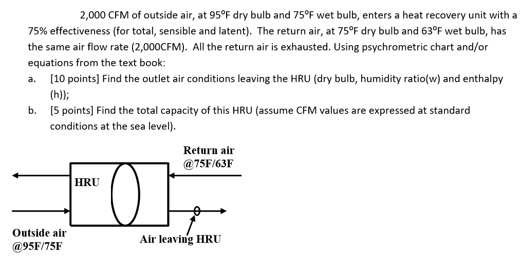 Dry Bulb And Bulb Humidity Ratio Calculator Vrascse