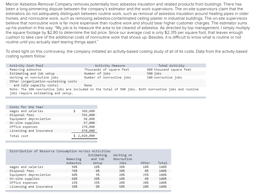 Solved Mercer Asbestos Removal Company removes potentially