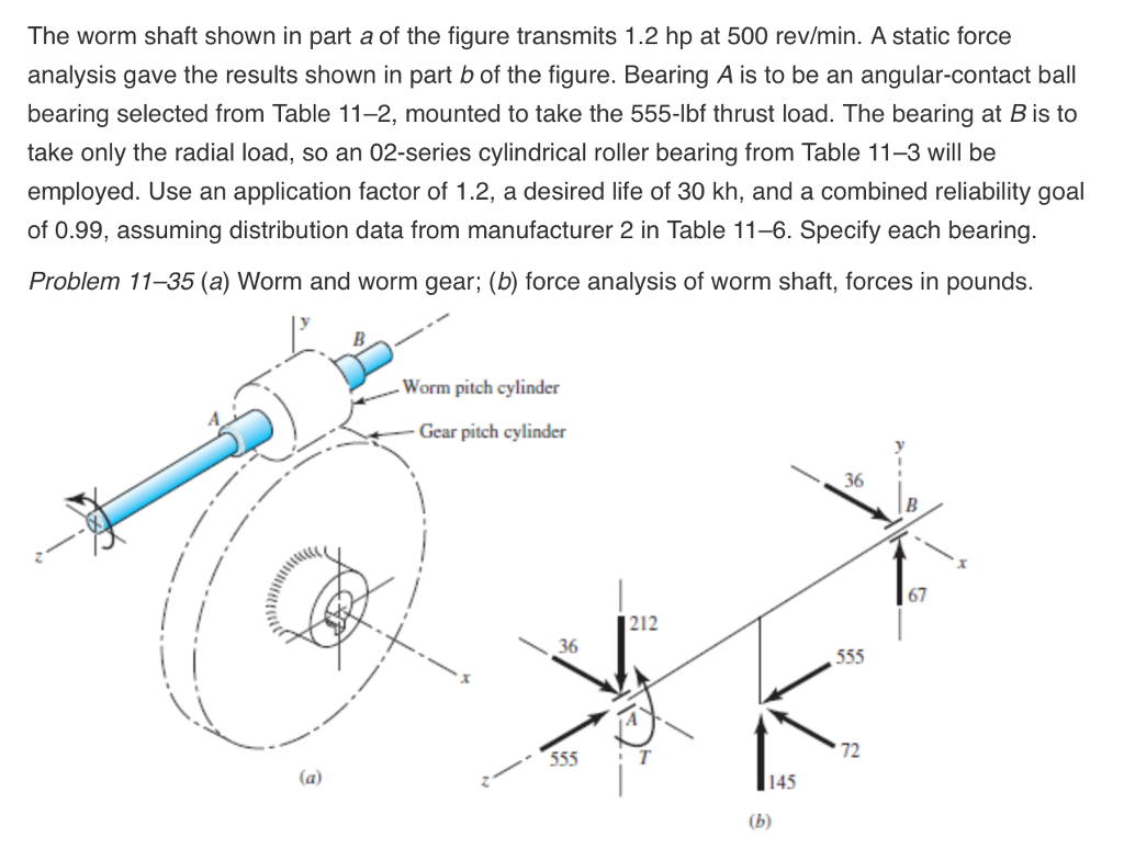 Solved The worm shaft shown in part a of the figure