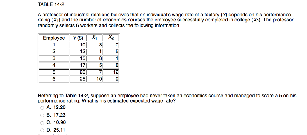 Solved A Professor Of Industrial Relations Believes That An | Chegg.com