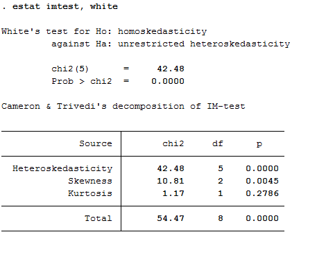 null hypothesis white test