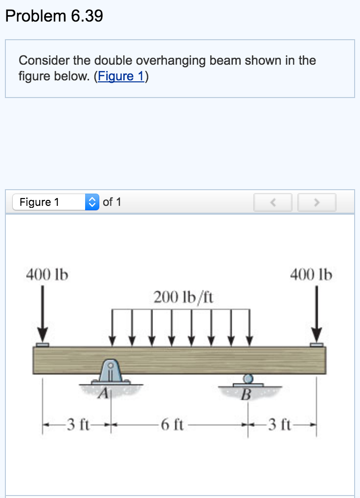 Solved a.) Draw the shear diagram for the beam. b.) Draw the