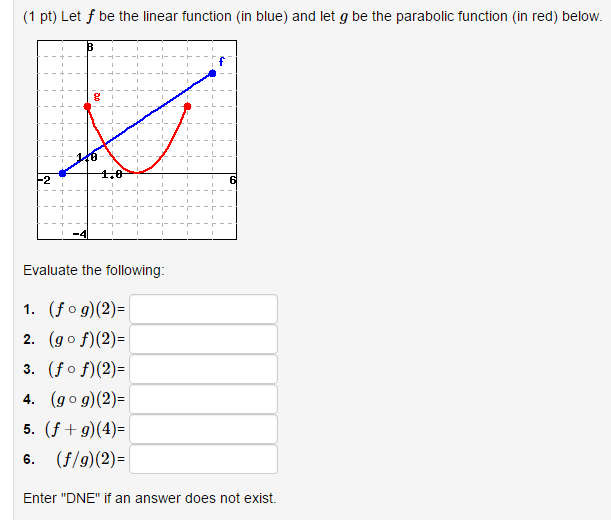 Solved Let f be the linear function (in blue) and let g be | Chegg.com