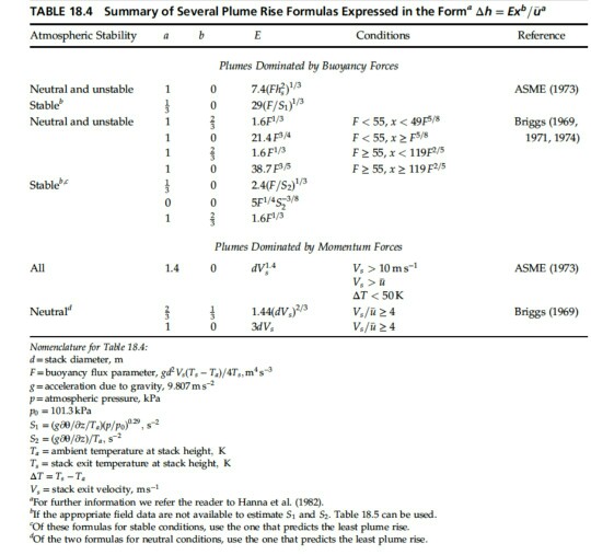 Solved Using Table 18.4, calculate H (effective plume | Chegg.com