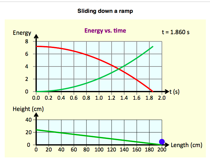 Kinetic And Potential Energy Graph