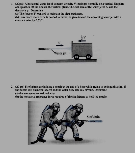 Solved A horizontal water jet of constant velocity V