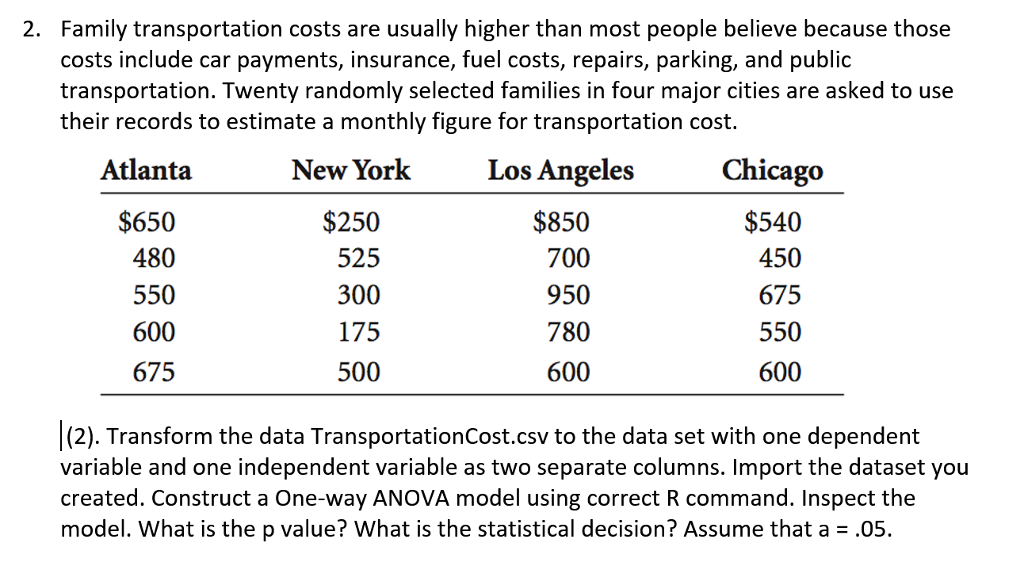 Solved 2. Family transportation costs are usually higher