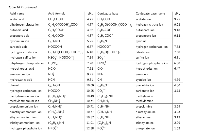 table values of pka C Some For And Table PKa 25 Values PKb °C At 10.2: Solved: