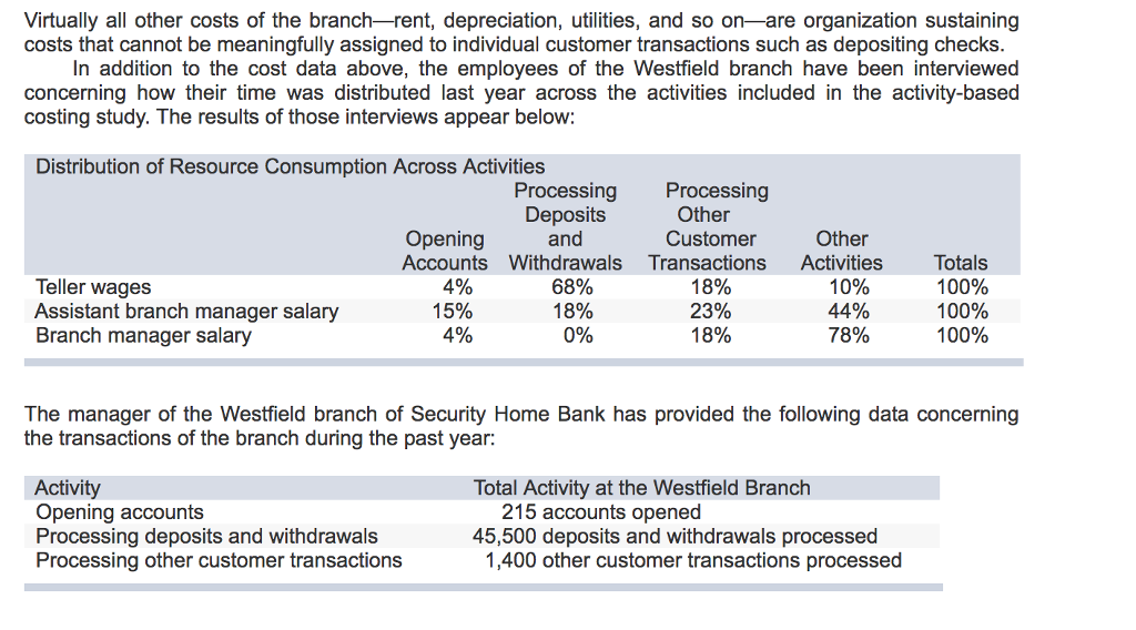 Solved The operations vice president of Security Home Bank