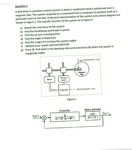 Solved Question A disk drive is a position control system in | Chegg.com