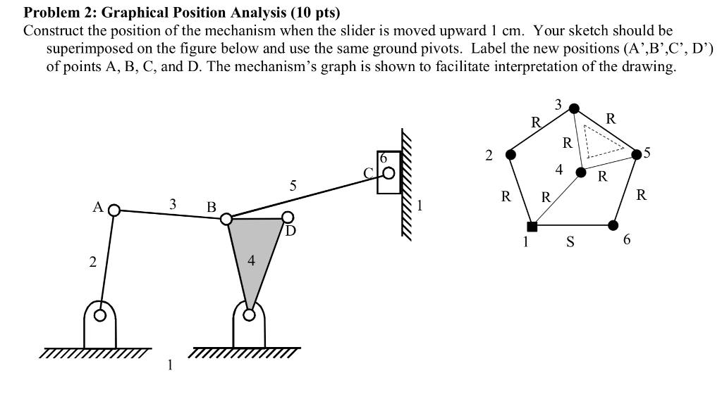 Zebra Problem Draw Positional Graph Solved Problem 2: Graphical Position Analysis (10 pts) | Chegg.com
