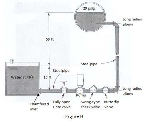 29 psig Long radius elbow 50 ft Steel pipe Steel pipe | Chegg.com