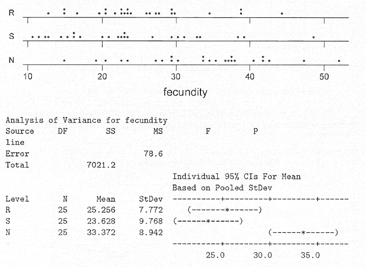 solved-question-whic-data-point-in-the-dot-plots-makes-the-chegg