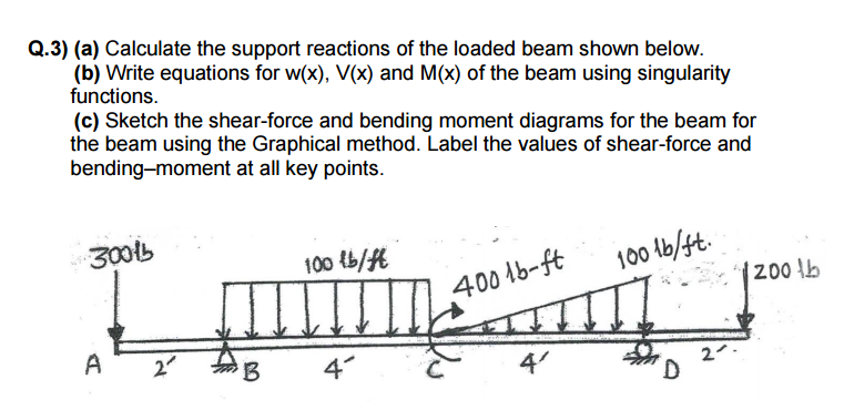 Solved Calculate the support reactions of the loaded beam | Chegg.com