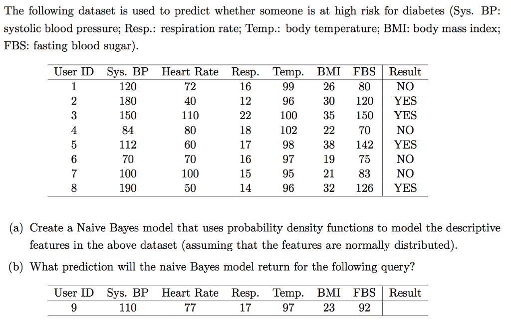 The Following Dataset Is Used To Predict Whether | Chegg.com