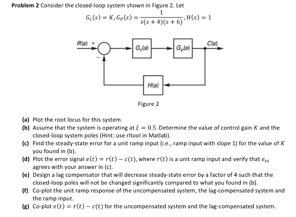 Solved Consider the closed-loop system shown in Figure 2. | Chegg.com