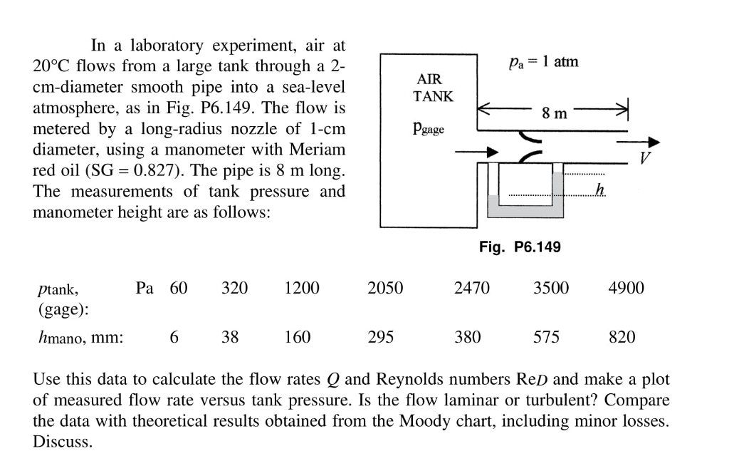 Solved In a laboratory experiment, air at Pa1 atm 20°C