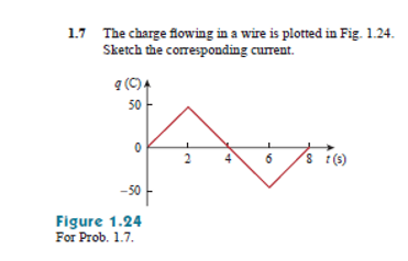 Solved The charge flowing in a wire is plotted in Fig. 1.24. | Chegg.com