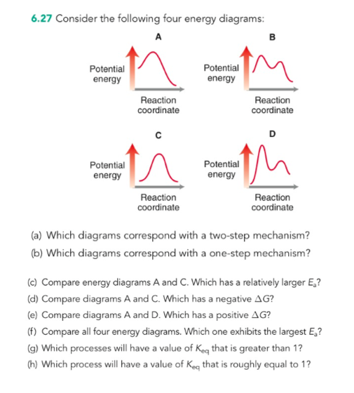 Solved 6.27 Consider the following four energy diagrams: | Chegg.com