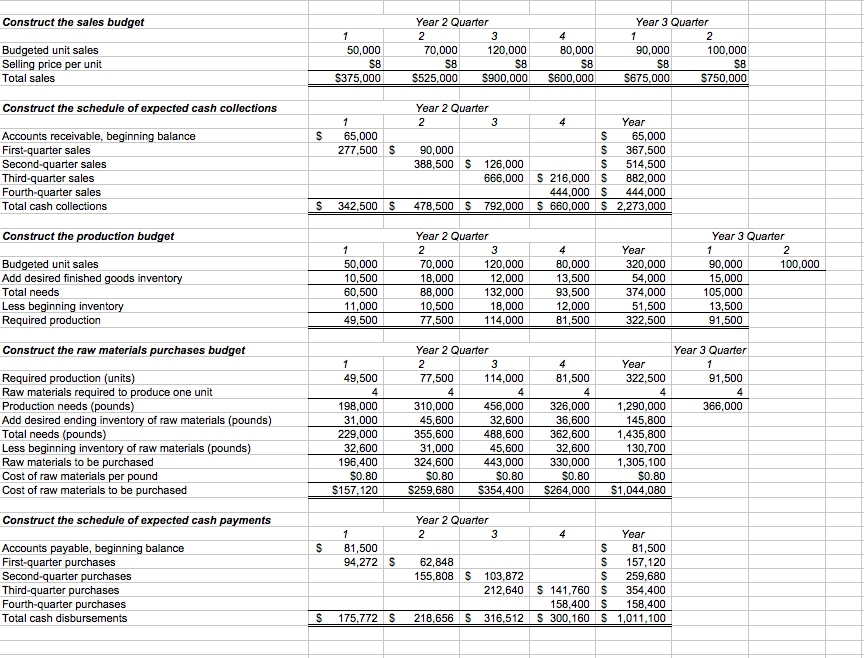 does cash advance affect credit