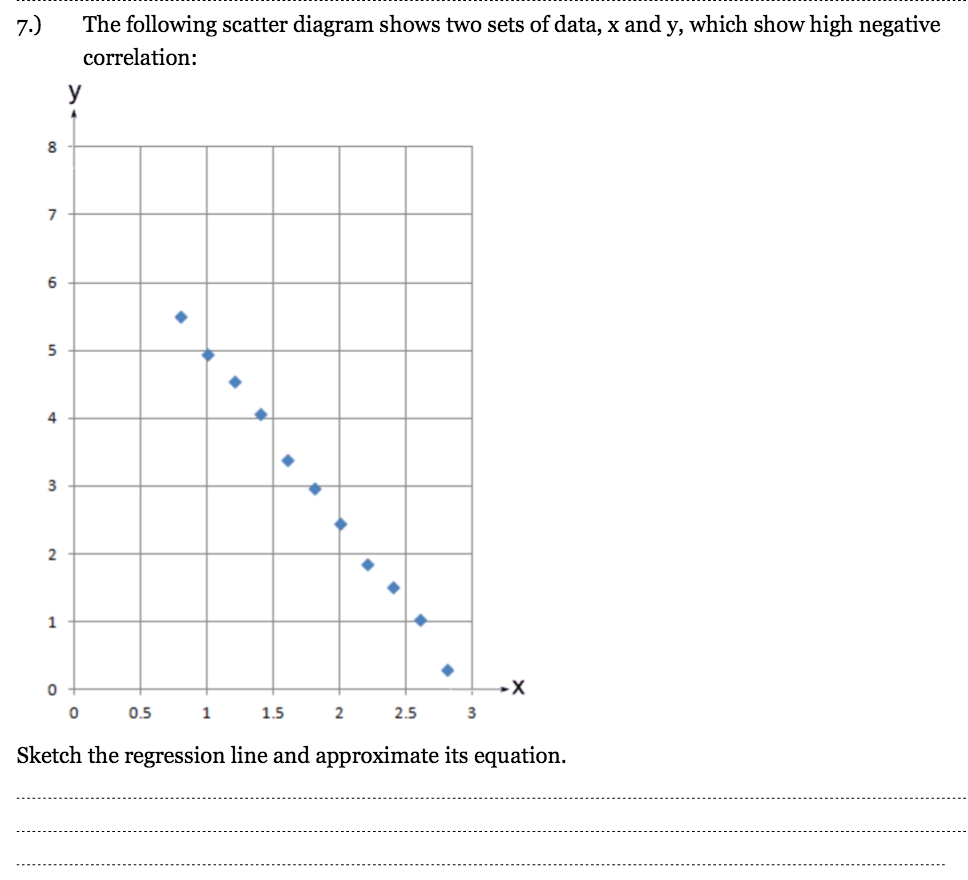 Solved The following scatter diagram shows two sets of data, | Chegg.com