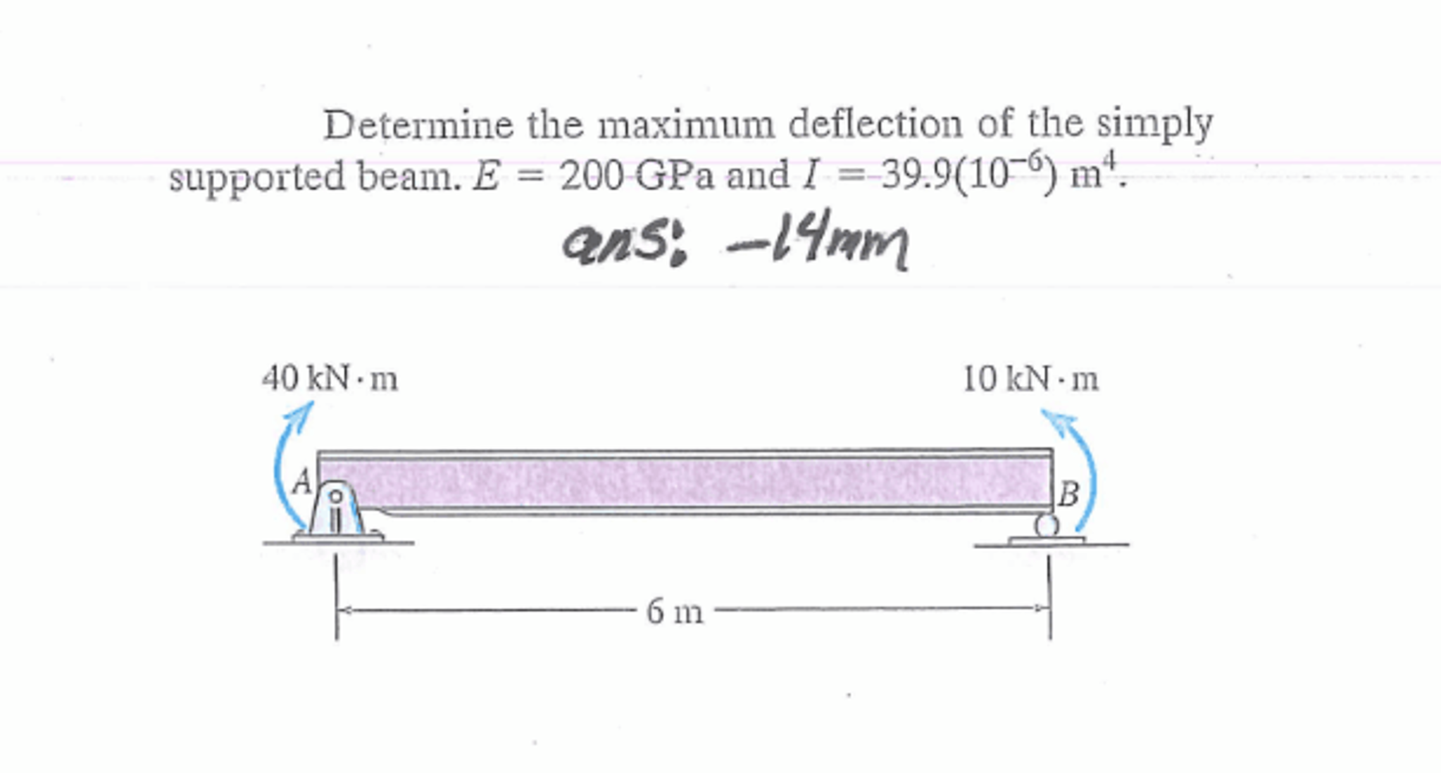 Solved Determine The Maximum Deflection Of The Simply | Chegg.com