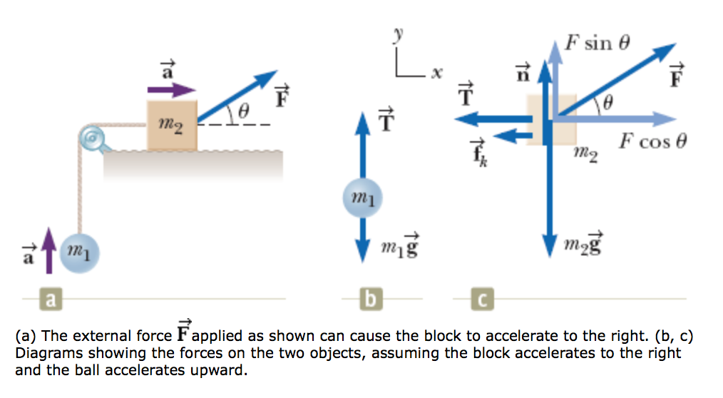 Solved Consider the system described in the example with m1 | Chegg.com