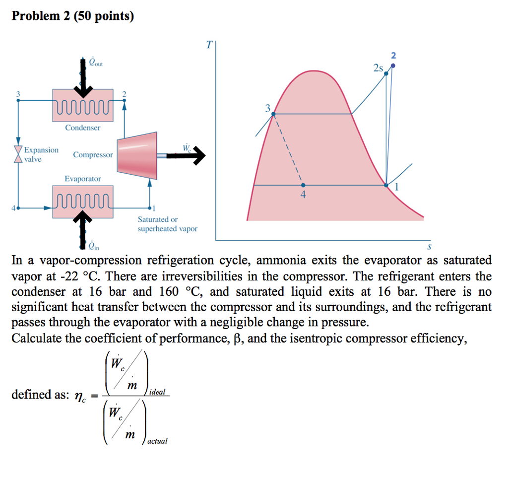 solved-in-a-vapor-compression-refrigeration-cycle-ammonia-chegg