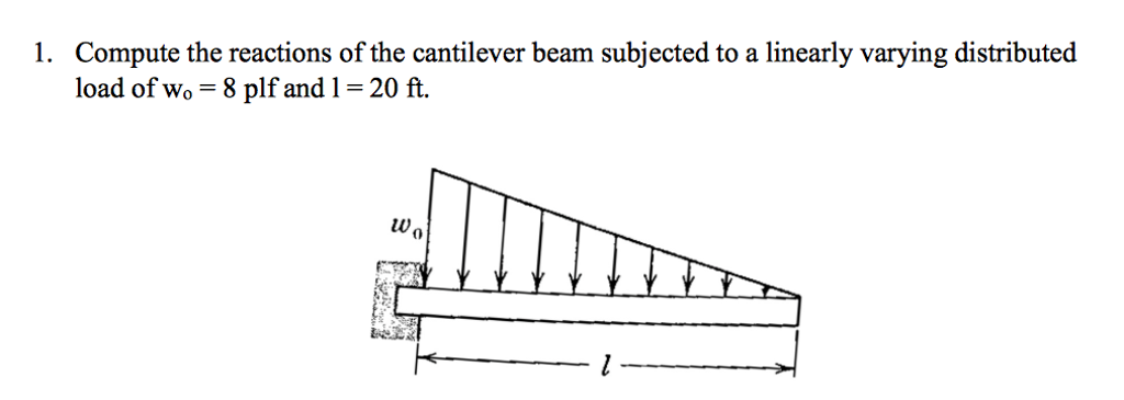 Solved Compute The Reactions Of The Cantilever Beam 4435