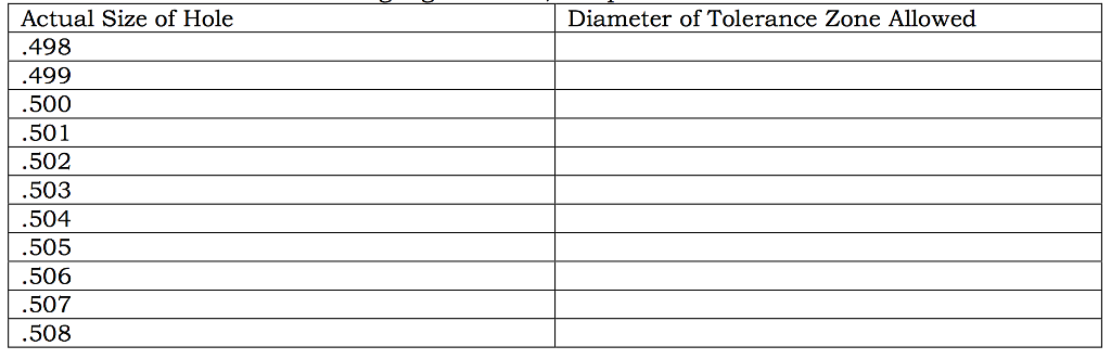 Tolerance Modifier Chart Solved When a material condition modifier is applied to a | Chegg.com