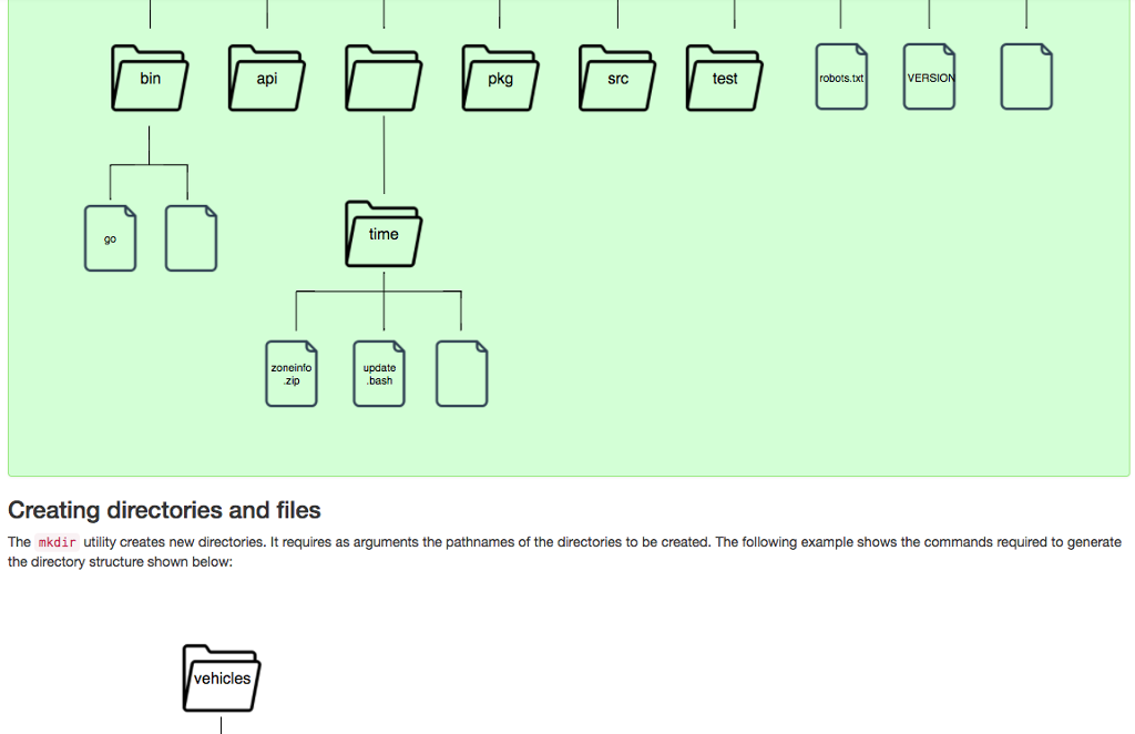 Solved Unix File System/DIrectory Help. Please answer the | Chegg.com