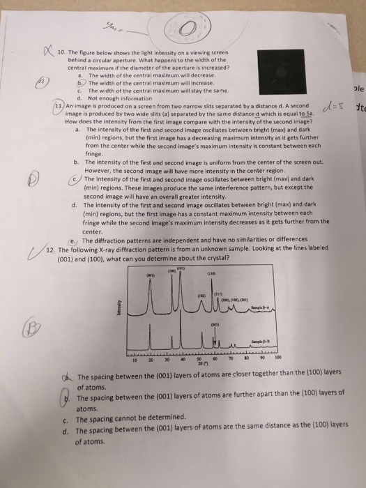 Solved The figure below shows the light intensity on a | Chegg.com