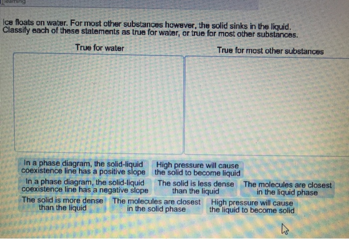 Solved For most other substances however, the solid sinks | Chegg.com