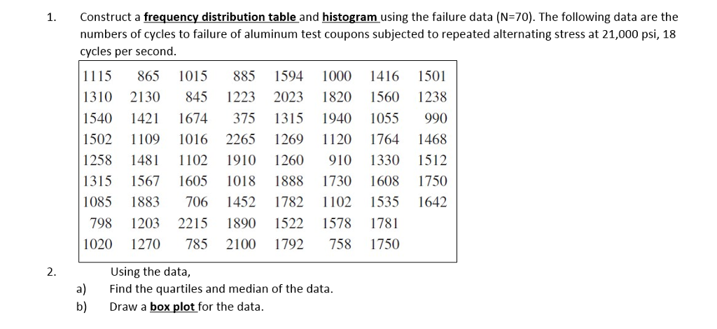 Solved 1 Construct A Frequency Distribution Table And 2494