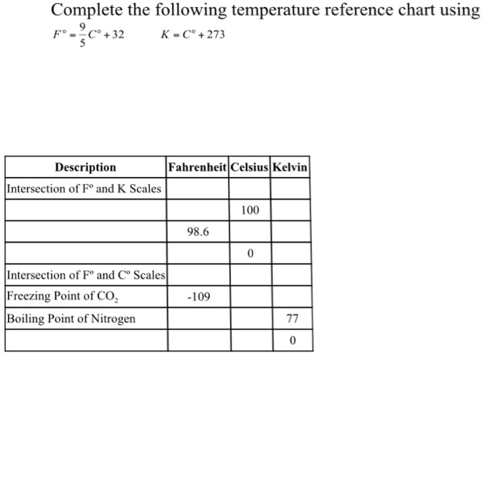 Solved Complete The Following Temperature Reference Chart | Chegg.com