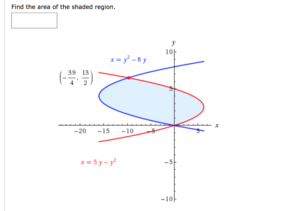 solved-find-the-area-of-the-shaded-region-10-39-13-20-15-chegg