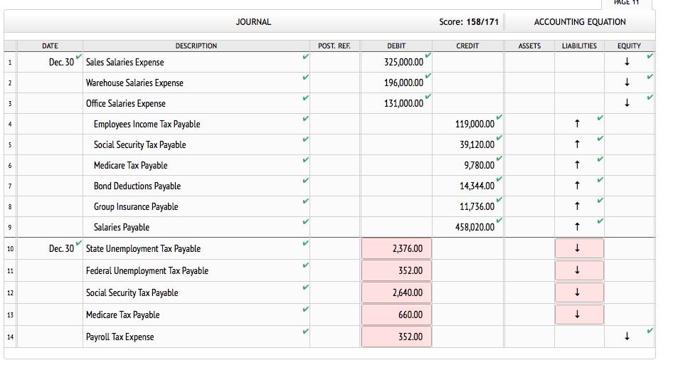 The Following Information About The Payroll For The | Chegg.com