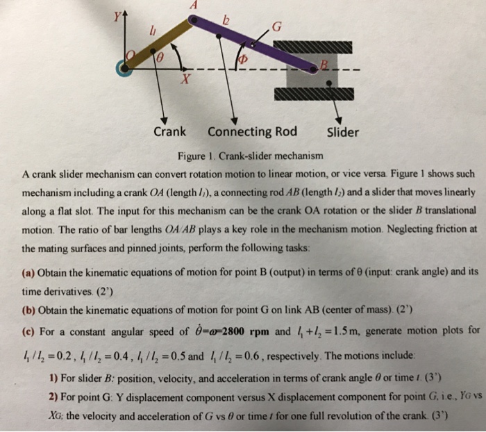 Solved A crank slider mechanism can convert rotation | Chegg.com