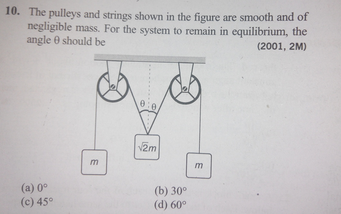 Solved The pulleys and strings shown in the figure are