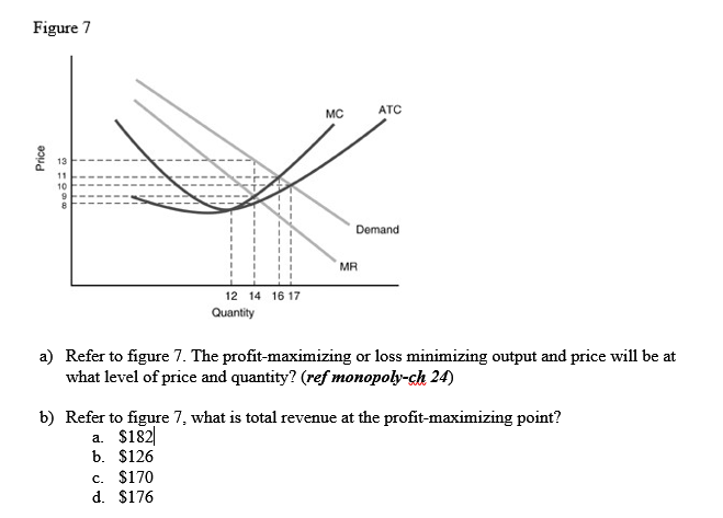 Solved a) Refer to figure 7. The profit-maximizing or loss | Chegg.com